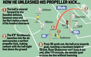Ibrahimovic wonder goal against Engalnd (Image from Sports News)