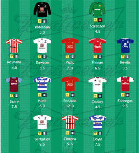 Pick your team using these tips (Image from Premiership)