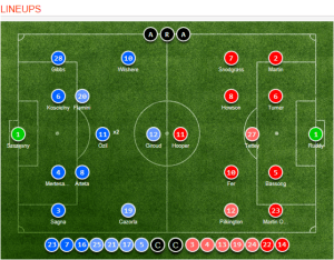 4-1-4-1 tactic that is not working for Norwich (Image from Soccerway)
