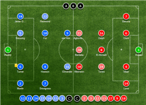 Formation vs Aston Villa this season (Image from Soccerway)