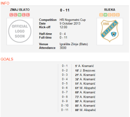 11-0 scoreline (Image from Soccerway)
