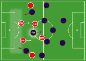 Messi inspired False Nine (Image from Sky)