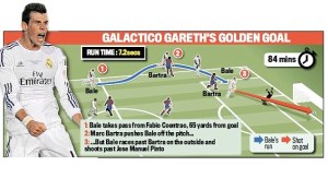 Bale's wonder goal  (Image from DailyMail)